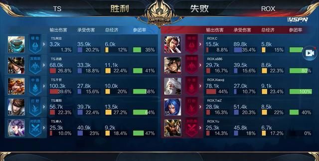 是防守侧